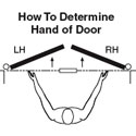 right hand left hand diagram